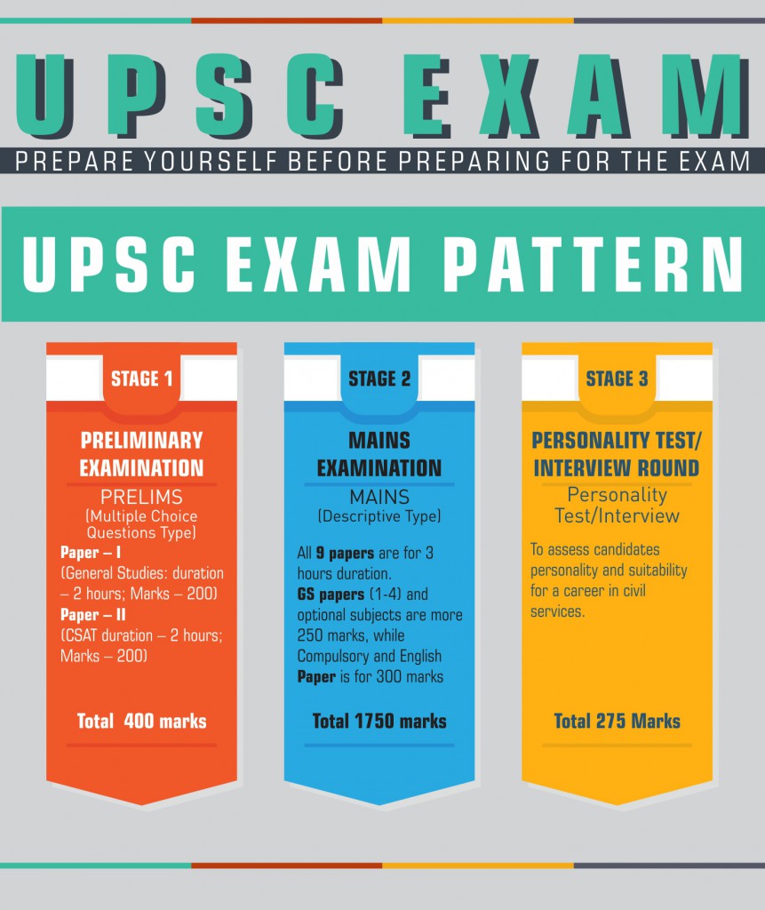 upsc exams books